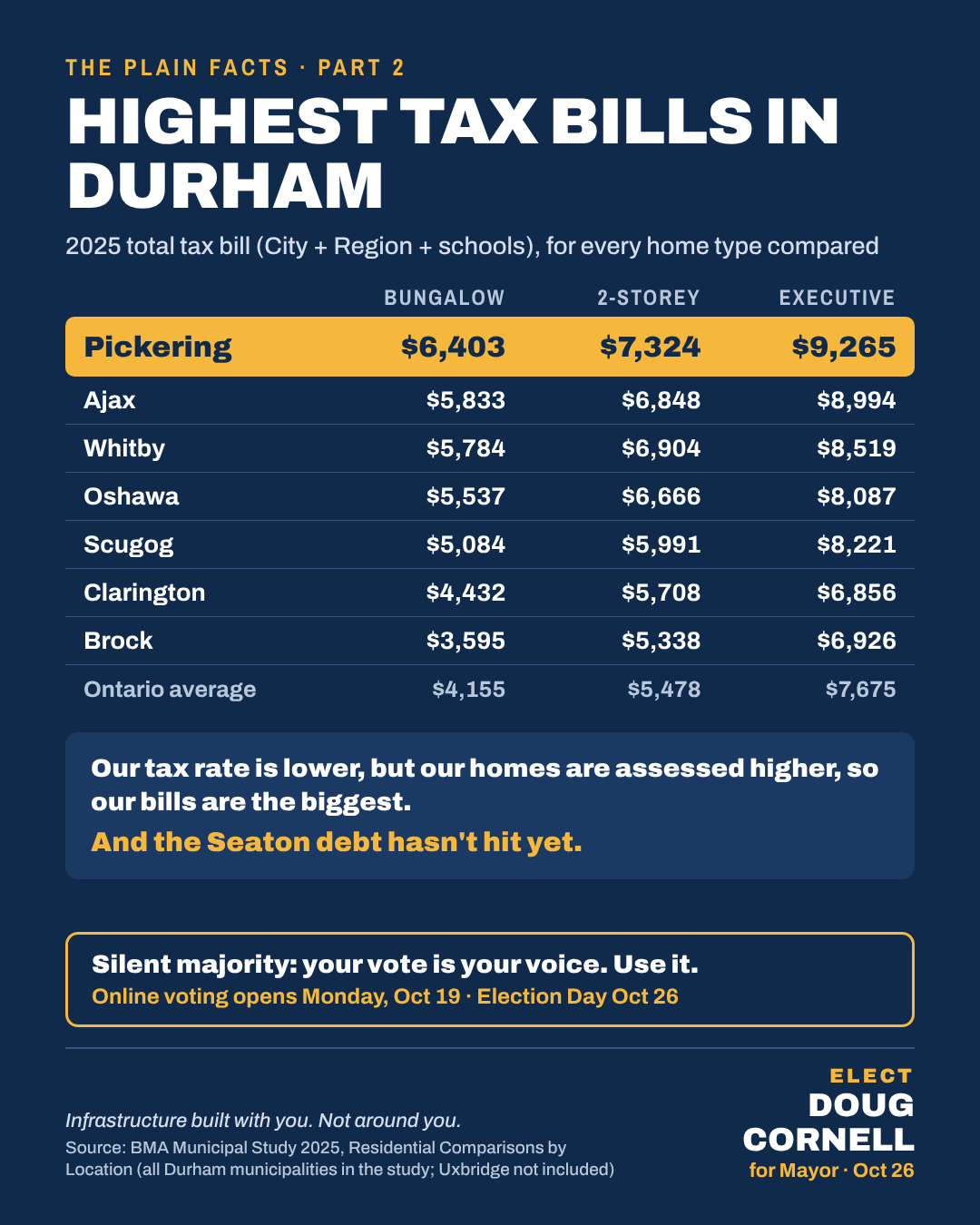 Highest Tax Bills In Durham2